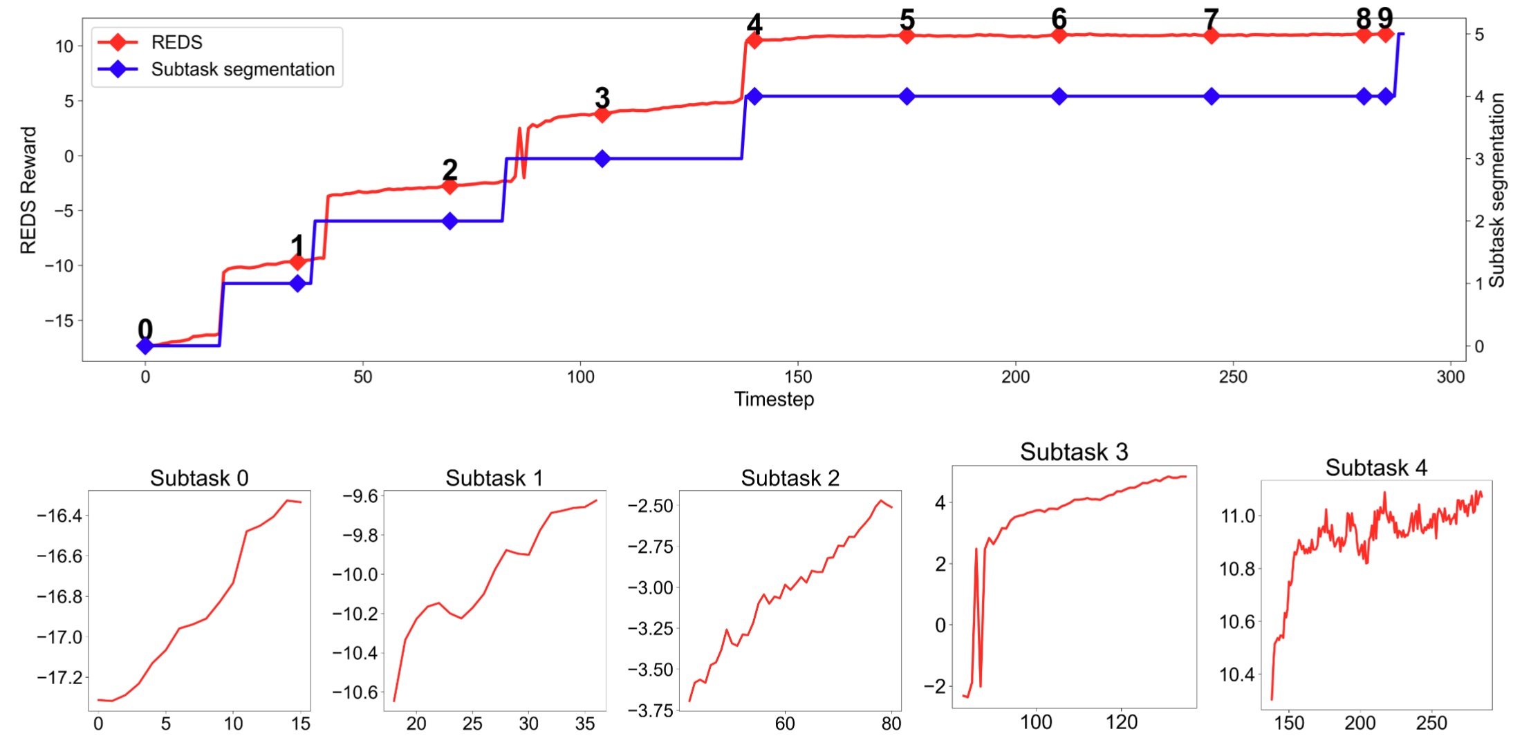 Qualitative results on FurnitureBench